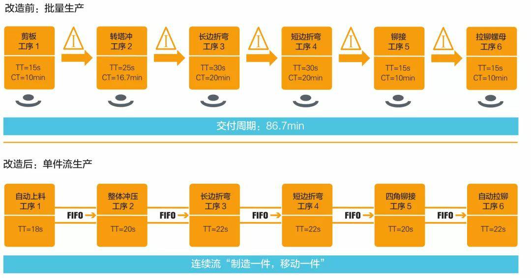 钣金加工产品在自动化及电梯行业中的应用 -昆明汪彦便捷生活服务有限公司