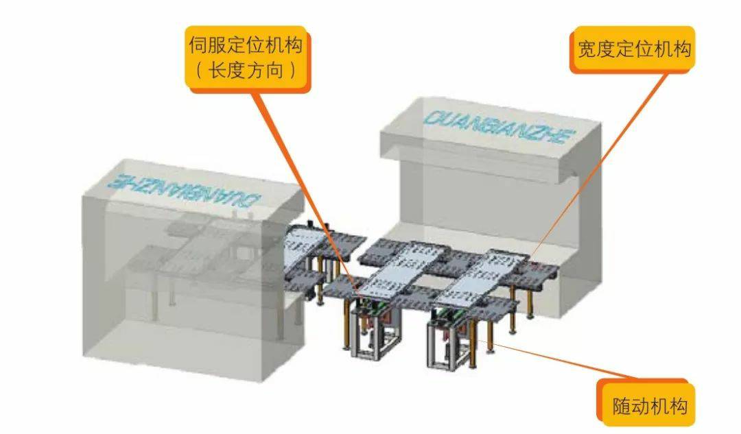 钣金加工产品在自动化及电梯行业中的应用 -昆明汪彦便捷生活服务有限公司