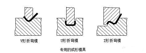 钣金加工中数控折弯加工零件范围及加工精度参数的详细解答-昆明汪彦便捷生活服务有限公司