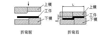 钣金加工中数控折弯加工零件范围及加工精度参数的详细解答-昆明汪彦便捷生活服务有限公司