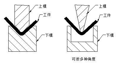 钣金加工中数控折弯加工零件范围及加工精度参数的详细解答-昆明汪彦便捷生活服务有限公司