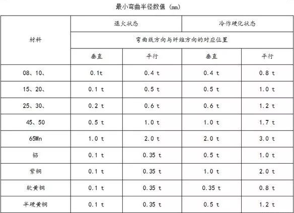 钣金加工中数控折弯加工零件范围及加工精度参数的详细解答-昆明汪彦便捷生活服务有限公司