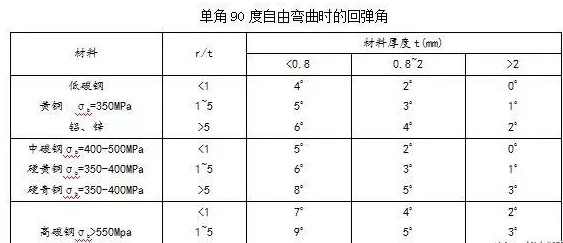 钣金加工中数控折弯加工零件范围及加工精度参数的详细解答-昆明汪彦便捷生活服务有限公司
