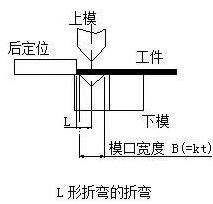 钣金加工中数控折弯加工零件范围及加工精度参数的详细解答-昆明汪彦便捷生活服务有限公司