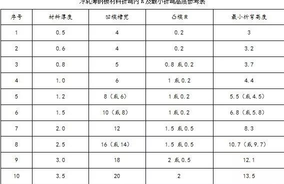 钣金加工中数控折弯加工零件范围及加工精度参数的详细解答-昆明汪彦便捷生活服务有限公司
