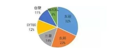 涉及钣金加工行业、全球领先的高客户设备-昆明汪彦便捷生活服务有限公司