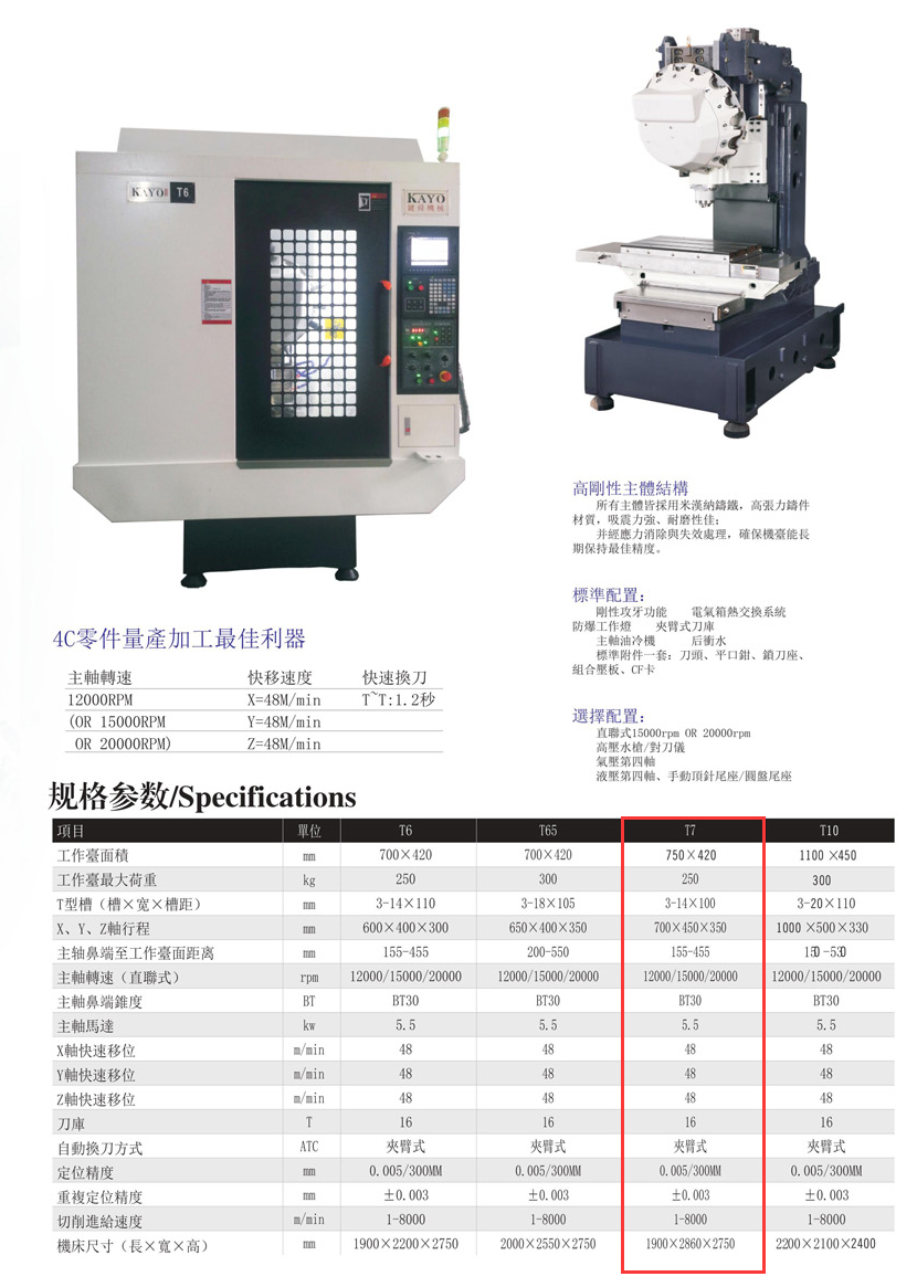 CNC-T7-昆明汪彦便捷生活服务有限公司